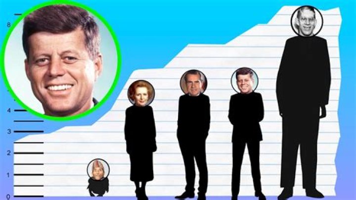 How tall was John F Kennedy