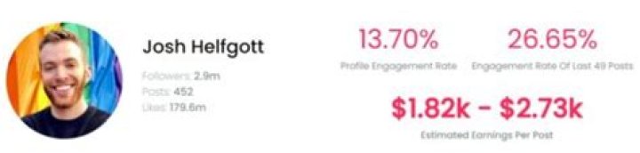 Josh Helfgott Age | Wiki, Net worth, Bio, Height, Girlfriend?