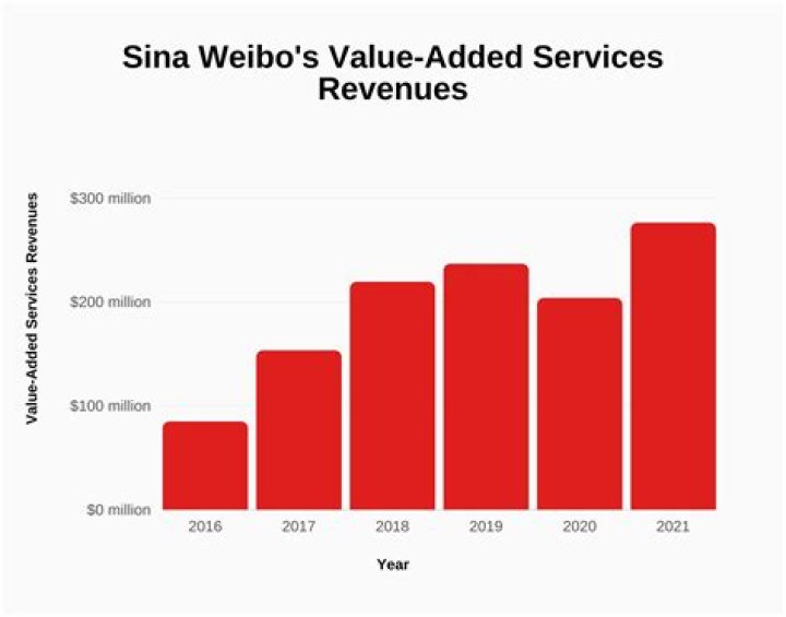 Sina Valiollah video statistics